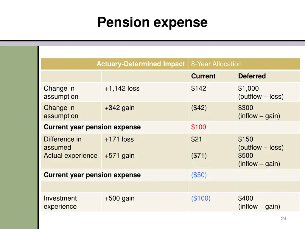 pension expense 3