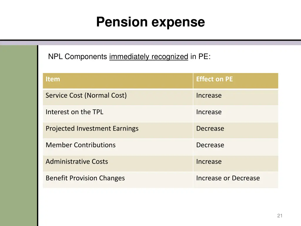 pension expense