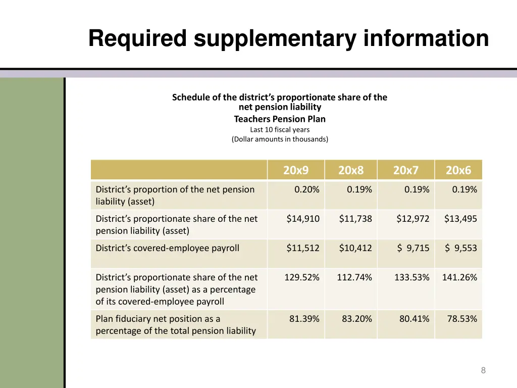 required supplementary information 1