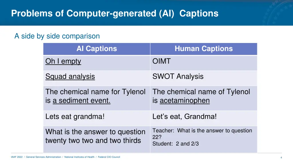 problems of computer generated ai captions