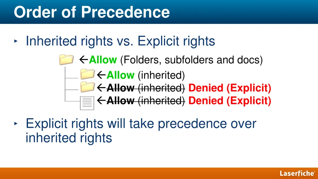 order of precedence 1