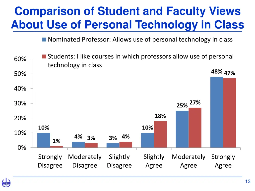 comparison of student and faculty views about