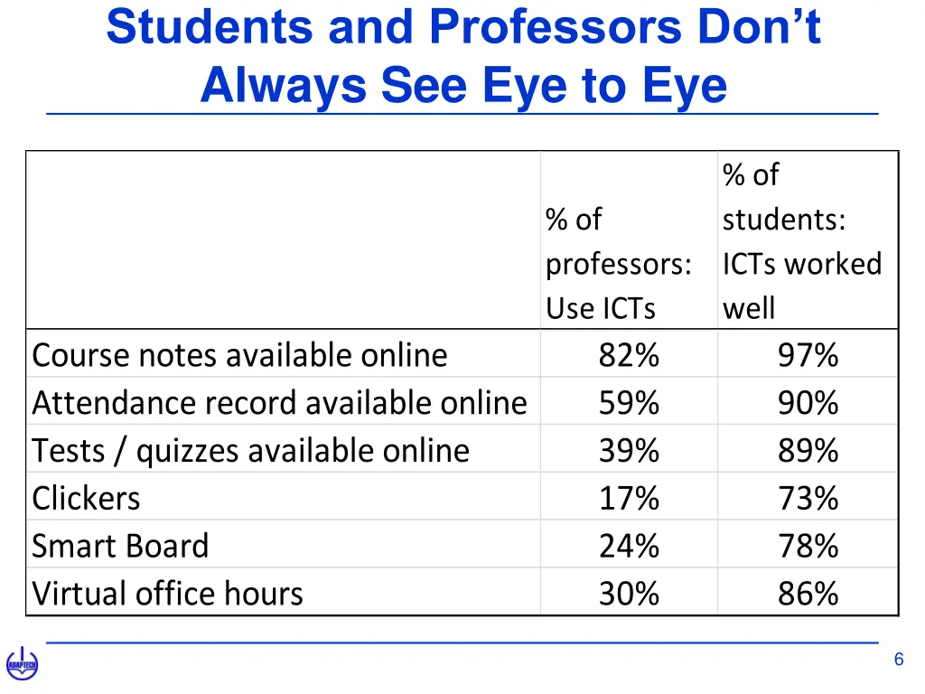 students and professors don t always