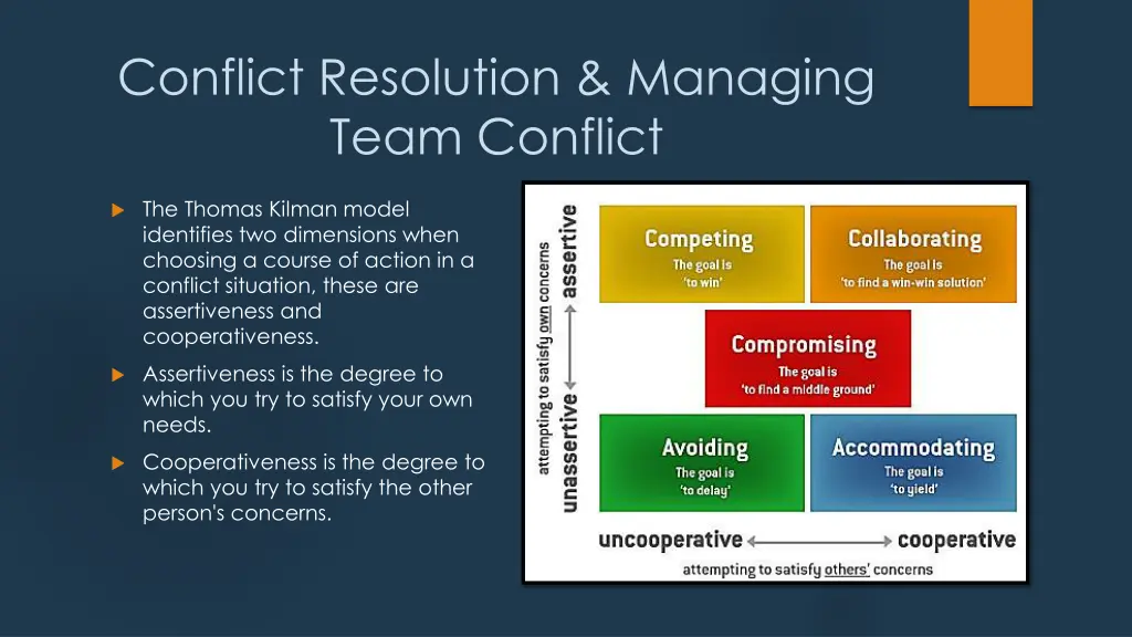 conflict resolution managing team conflict