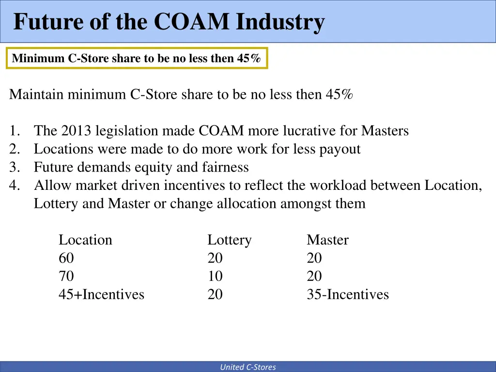 future of the coam industry 11