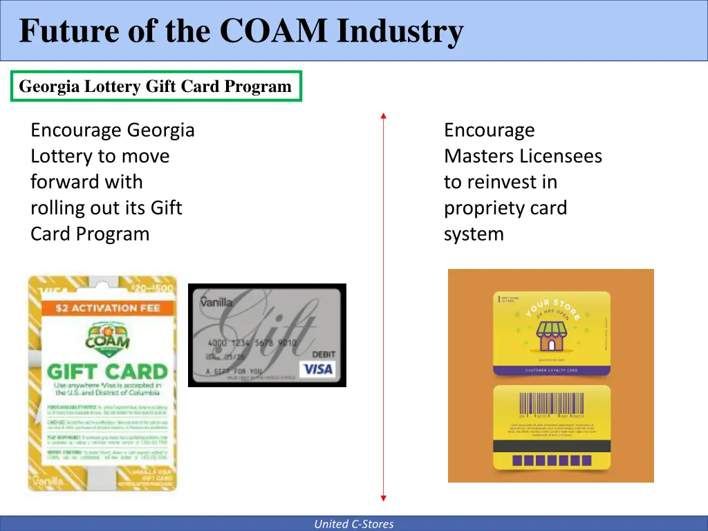 future of the coam industry 13