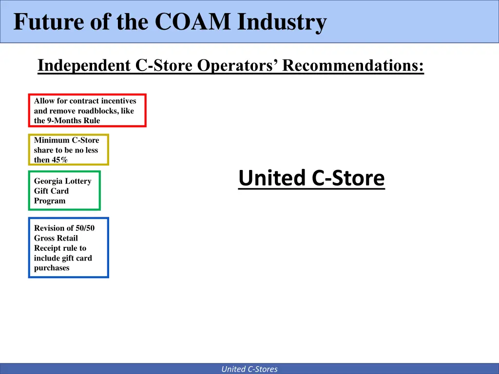 future of the coam industry 15