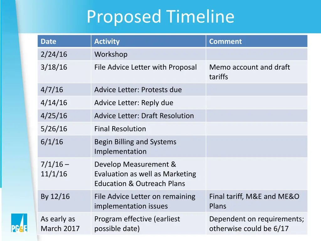 proposed timeline