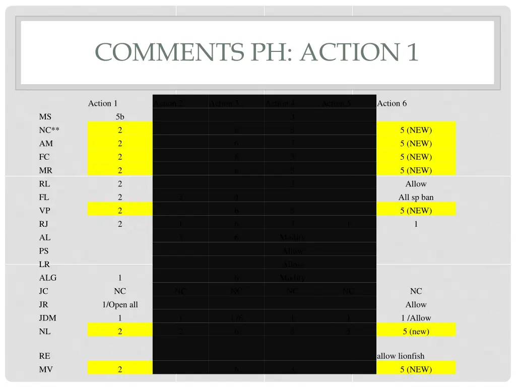 comments ph action 1