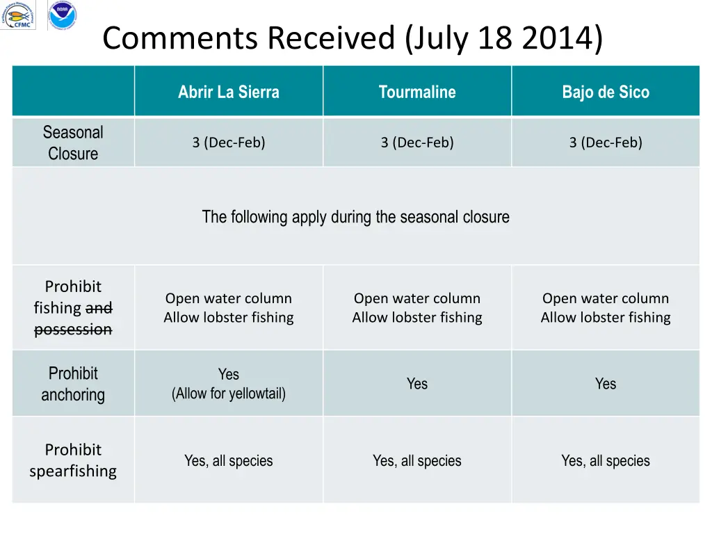 comments received july 18 2014