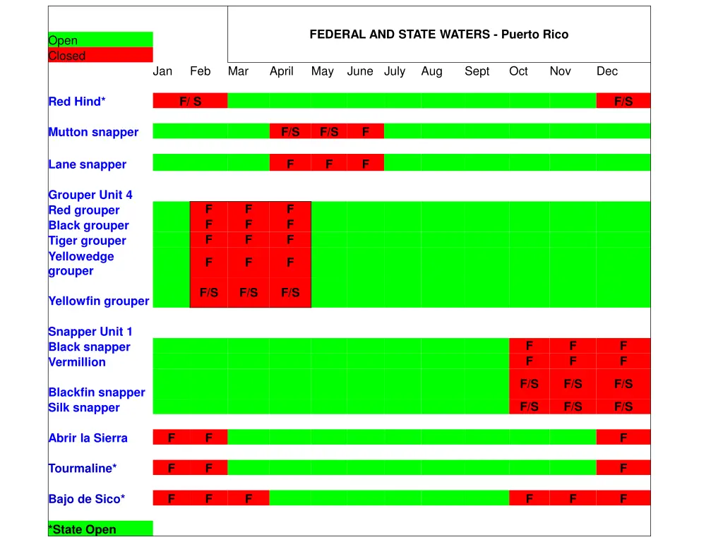 federal and state waters puerto rico 1