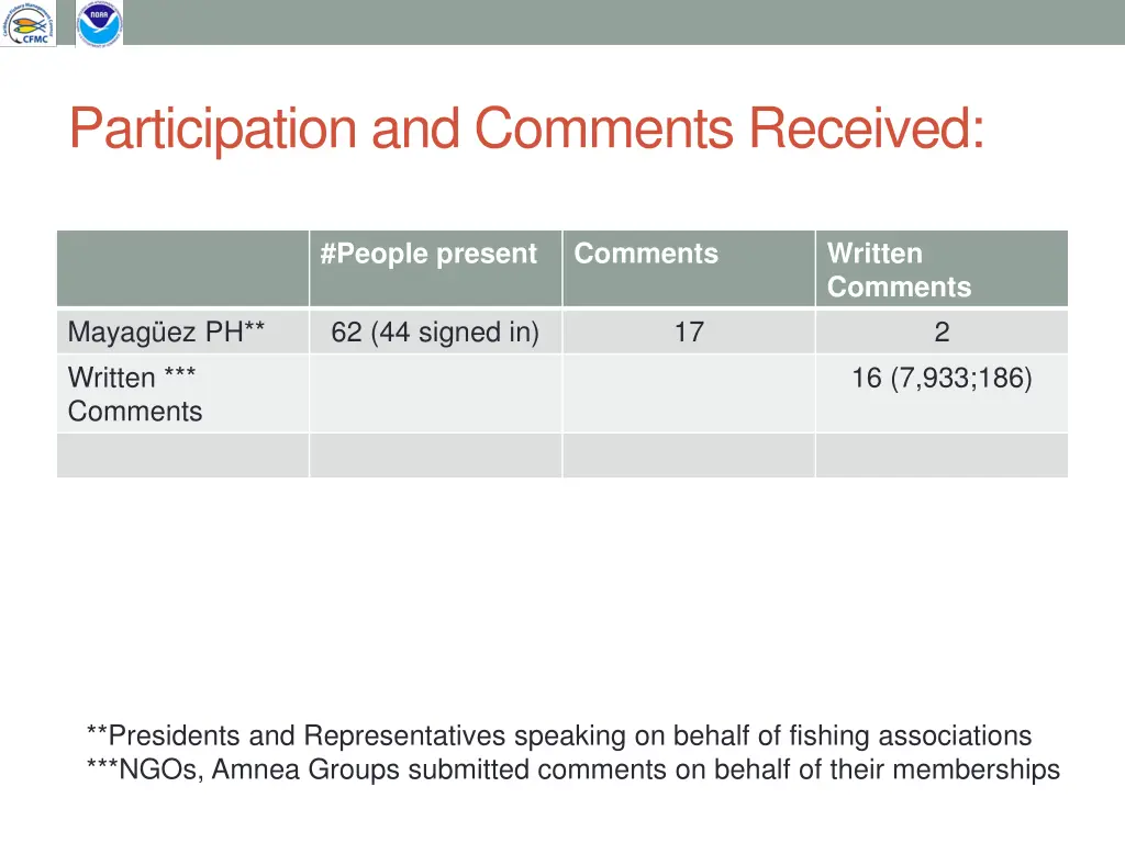 participation and comments received