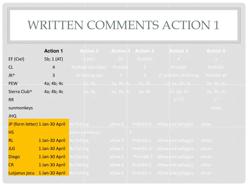 written comments action 1