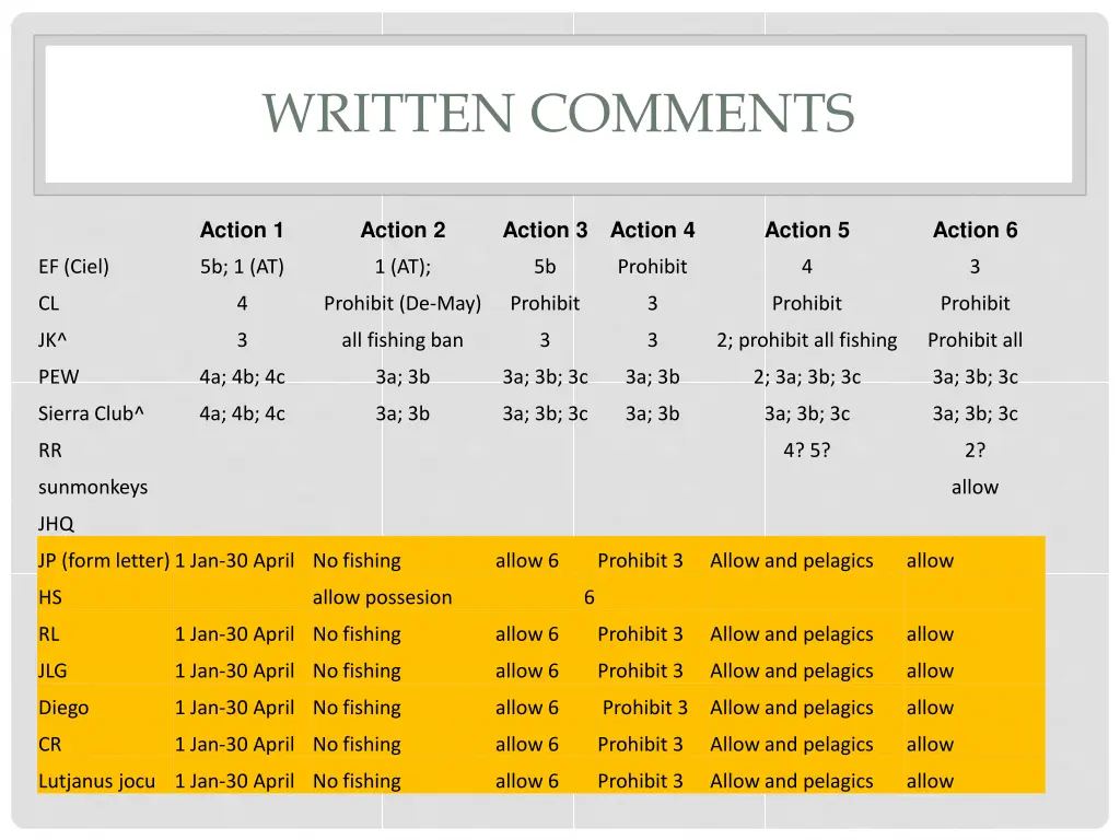 written comments