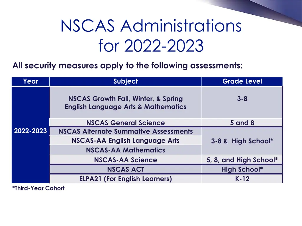 nscas administrations for 2022 2023