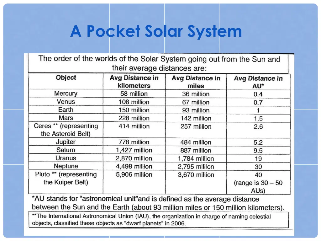 a pocket solar system 9