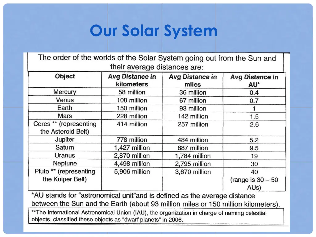 our solar system 1