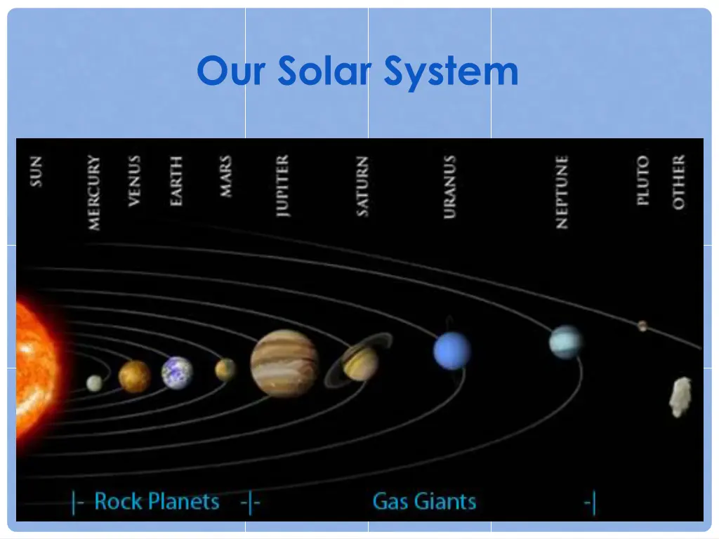 our solar system 2