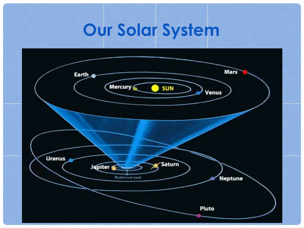 our solar system