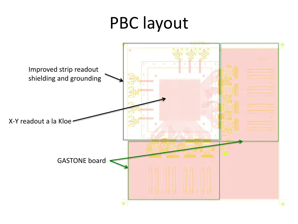 pbc layout