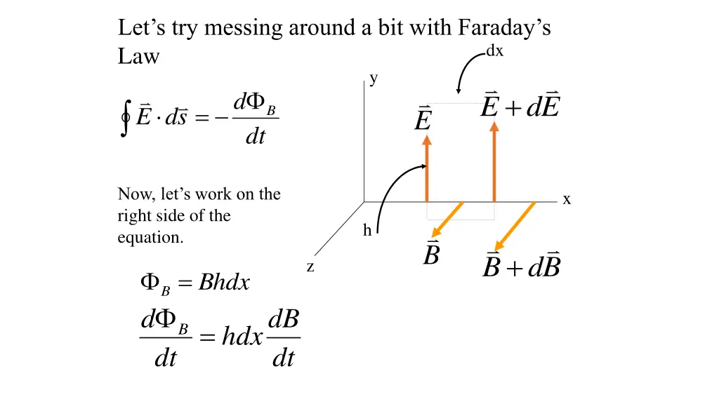 let s try messing around a bit with faraday s law 1