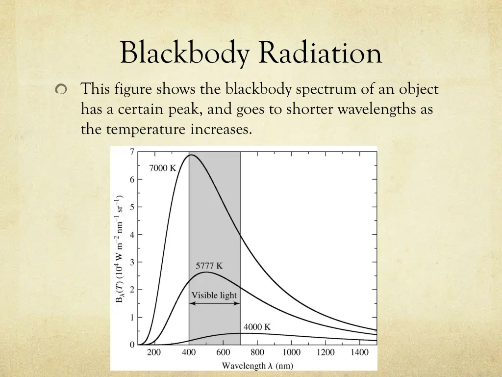 blackbody radiation