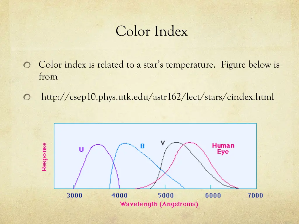 color index