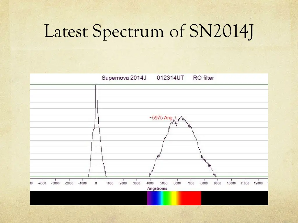 latest spectrum of sn2014j