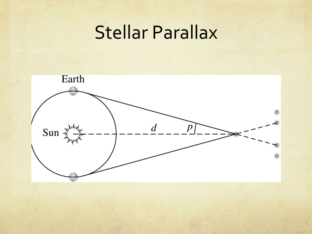 stellar parallax