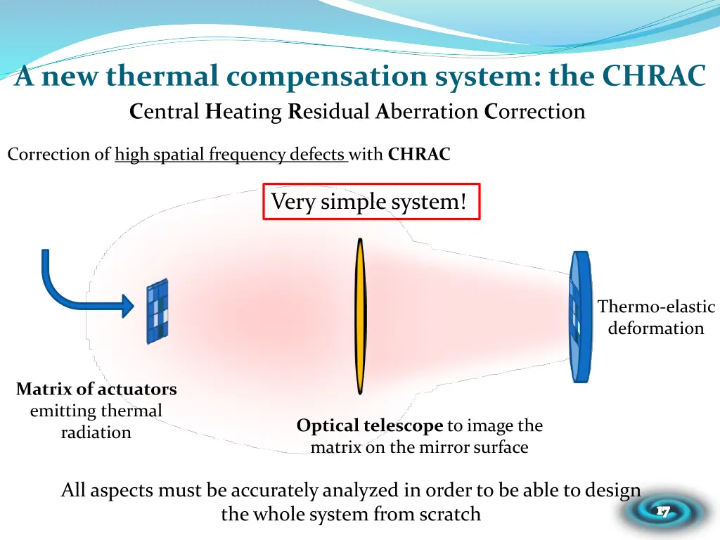 a new thermal compensation system the chrac