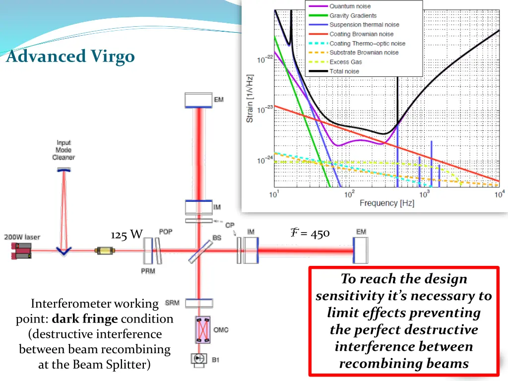 advanced virgo