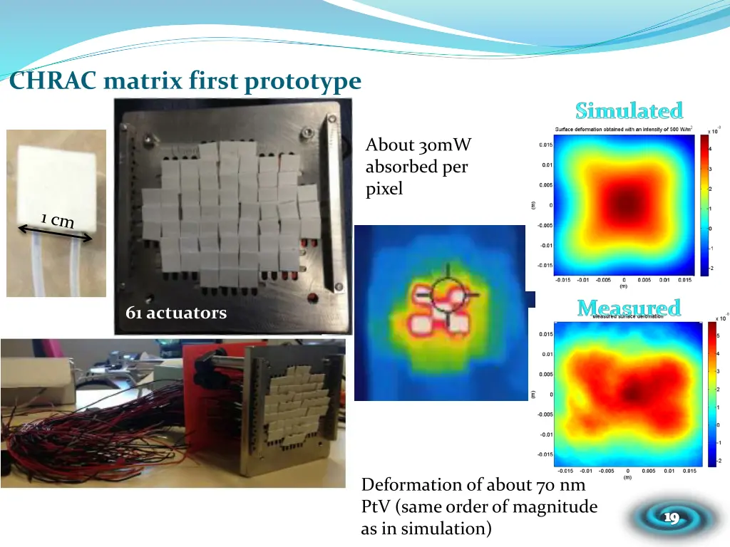 chrac matrix first prototype