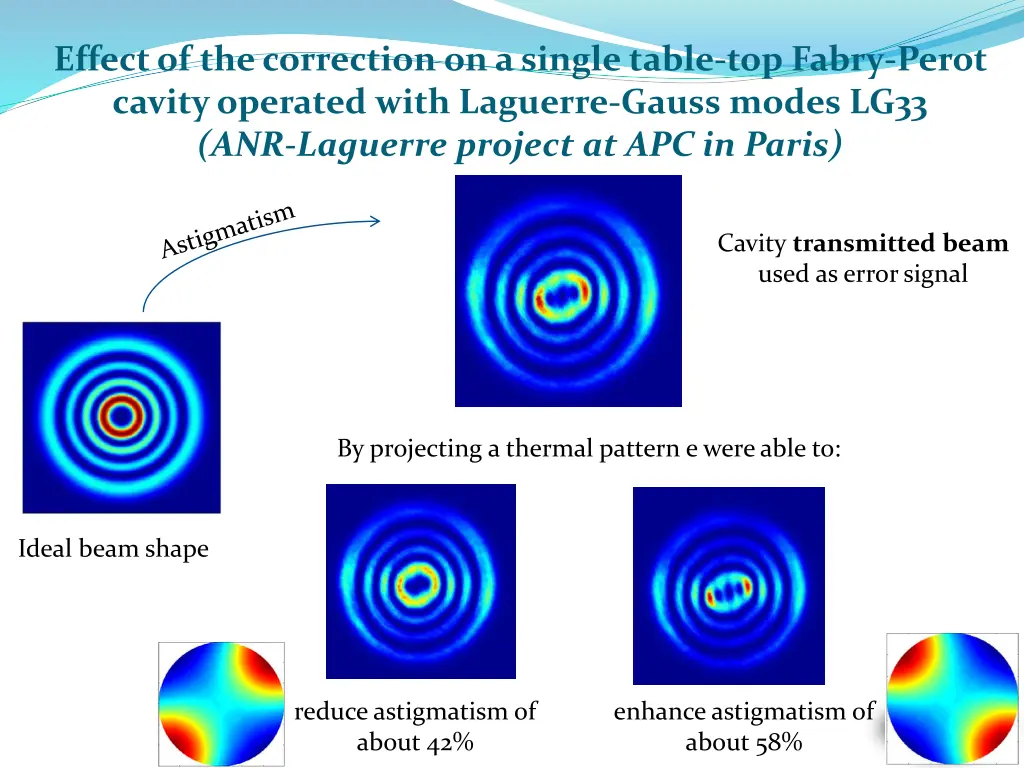 effect of the correction on a single table