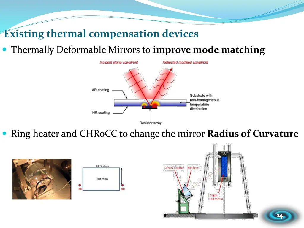 existing thermal compensation devices