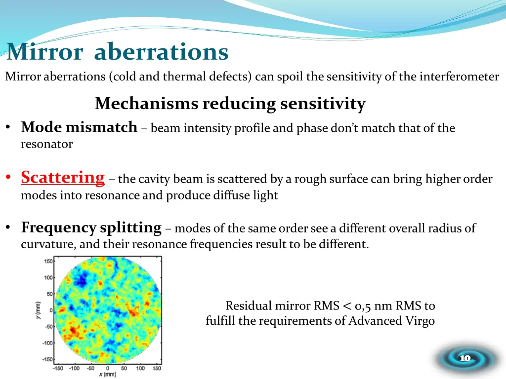 mirror aberrations mirror aberrations cold 1