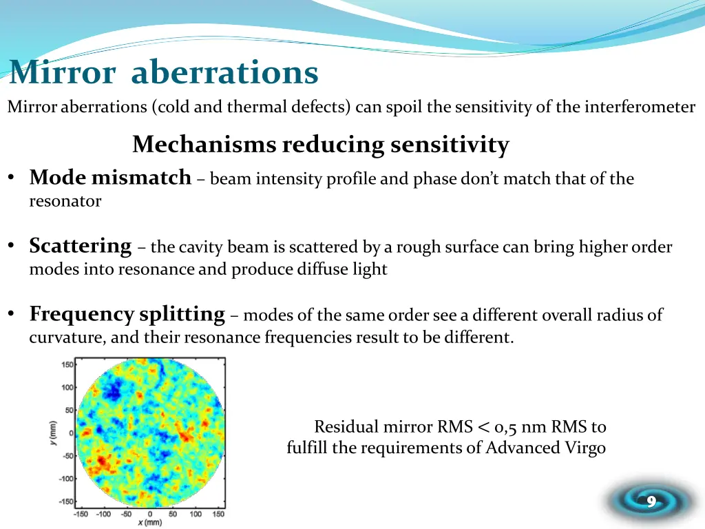 mirror aberrations mirror aberrations cold