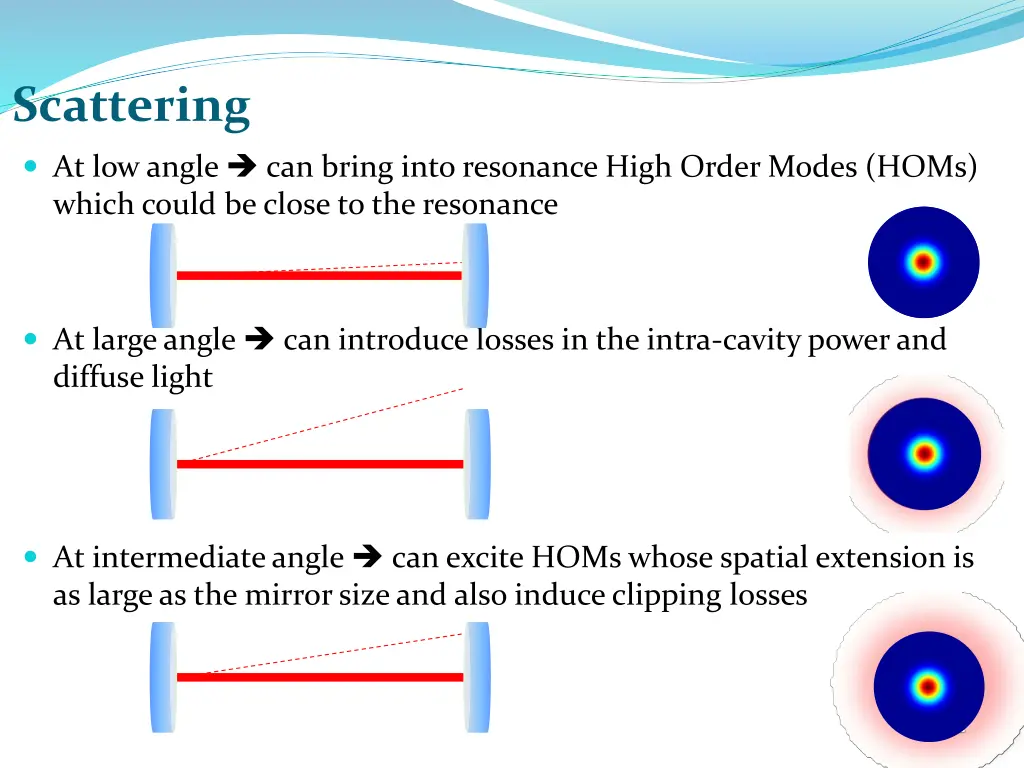 scattering