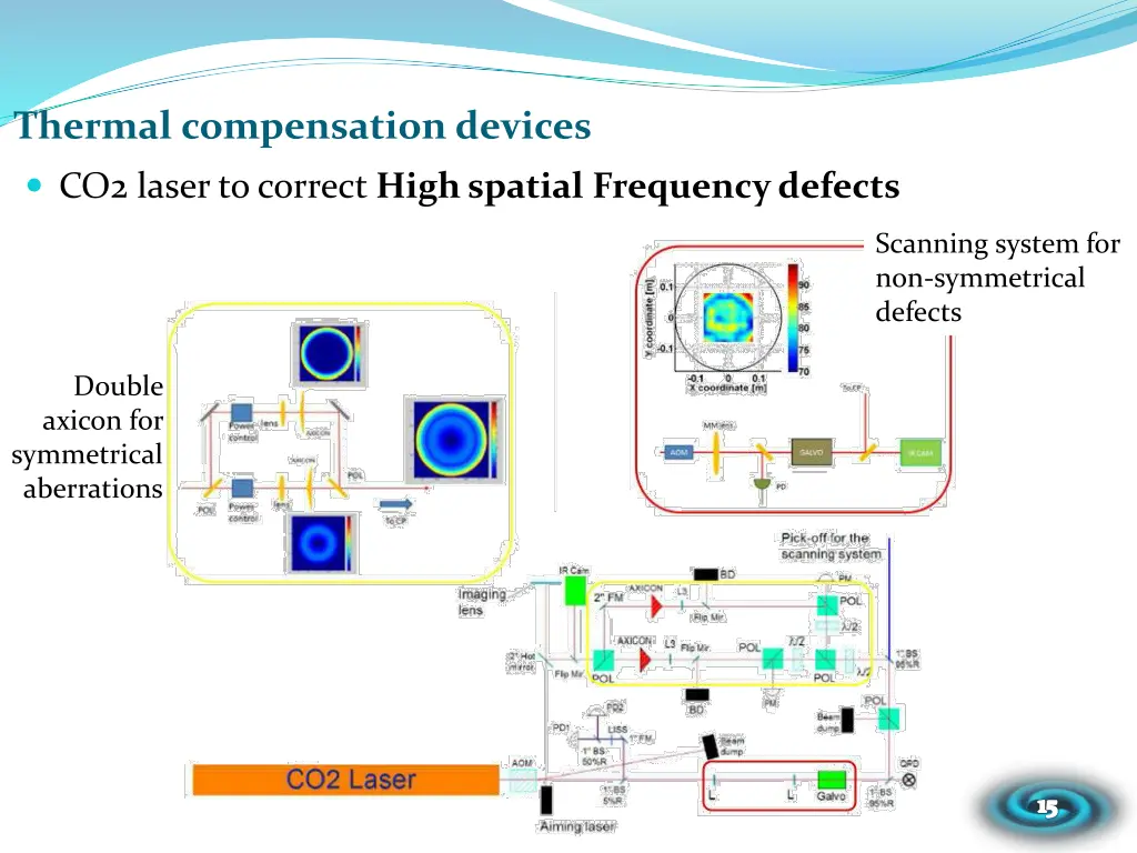 thermal compensation devices