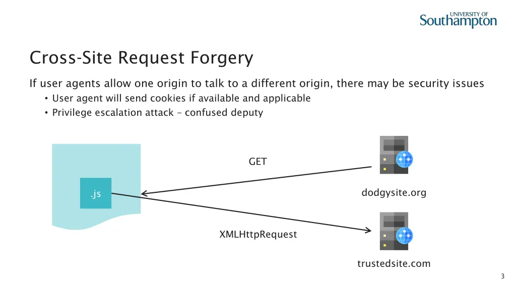 cross site request forgery