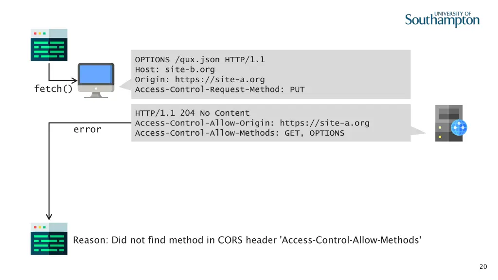 options qux json http 1 1 host site b org origin 1