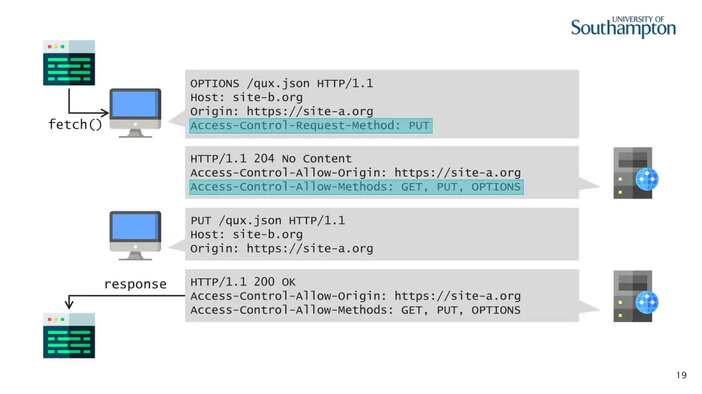 options qux json http 1 1 host site b org origin