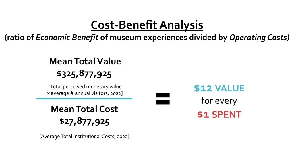 cost benefit analysis