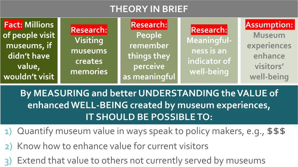 theory in brief