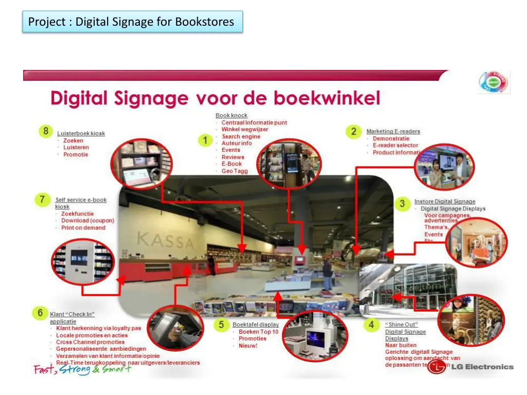 project digital signage for bookstores