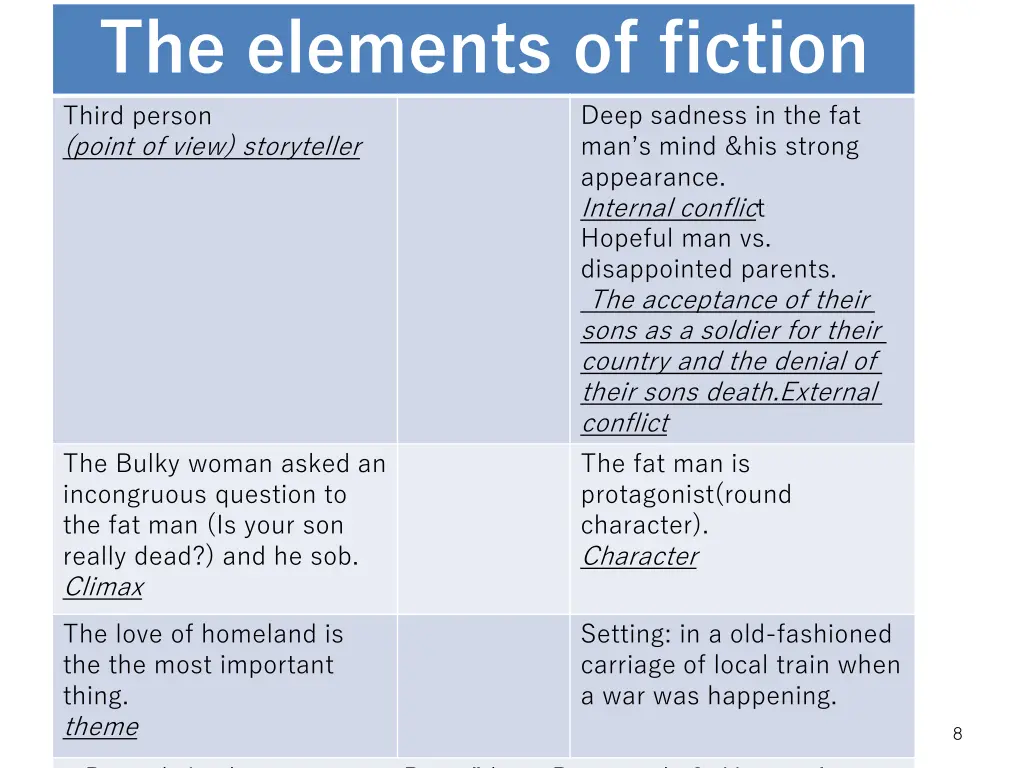 the elements of fiction