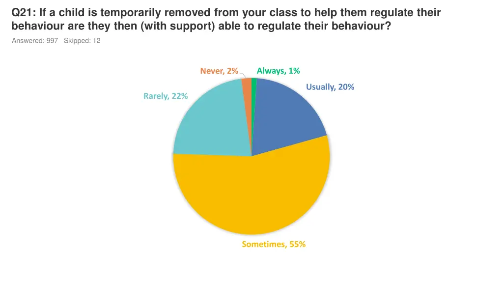 q21 if a child is temporarily removed from your