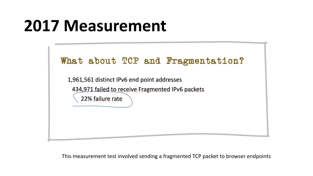 2017 measurement 1