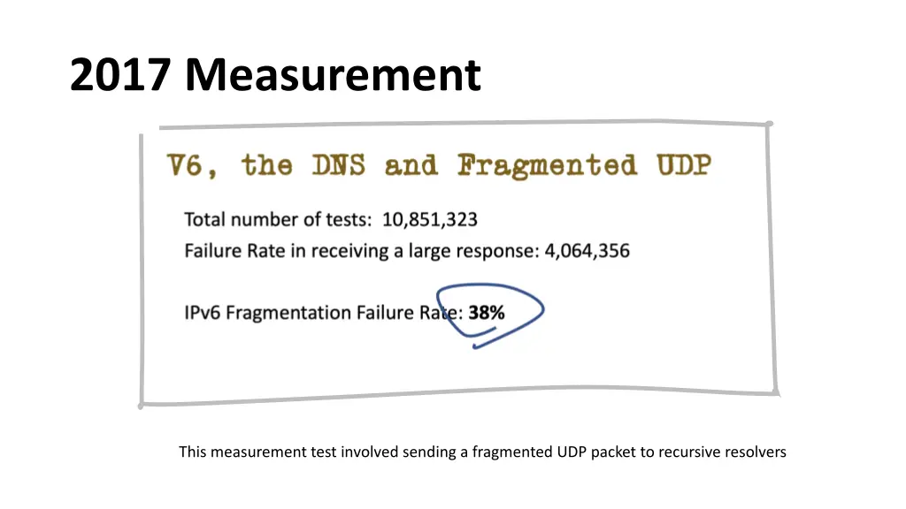 2017 measurement