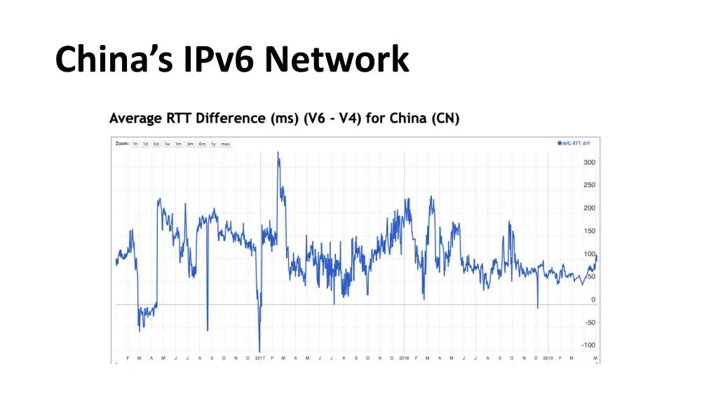 china s ipv6 network