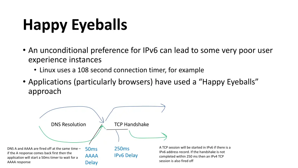 happy eyeballs